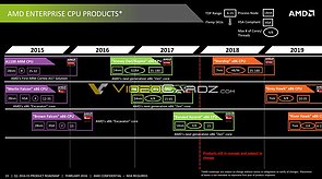AMD Server-CPUs Roadmap 2015-2019